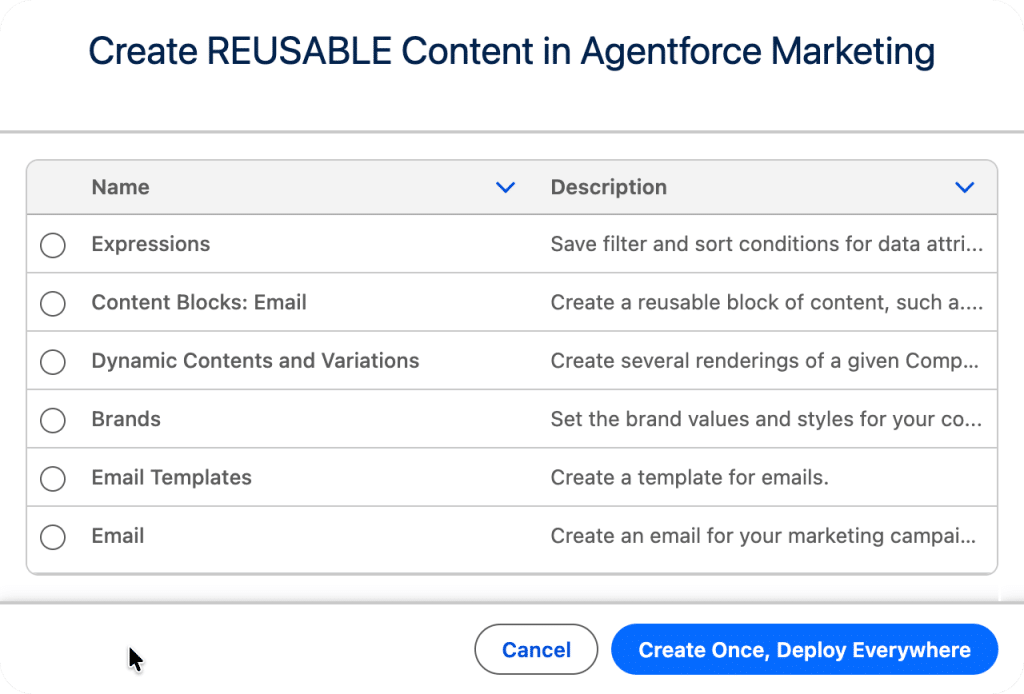 Agentforce Marketing - Create Once, Deploy Everywhere